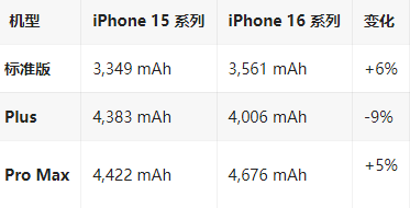 江川苹果16维修分享iPhone16/Pro系列机模再曝光