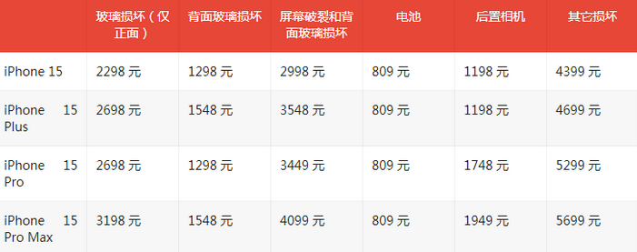 江川苹果15维修站中心分享修iPhone15划算吗