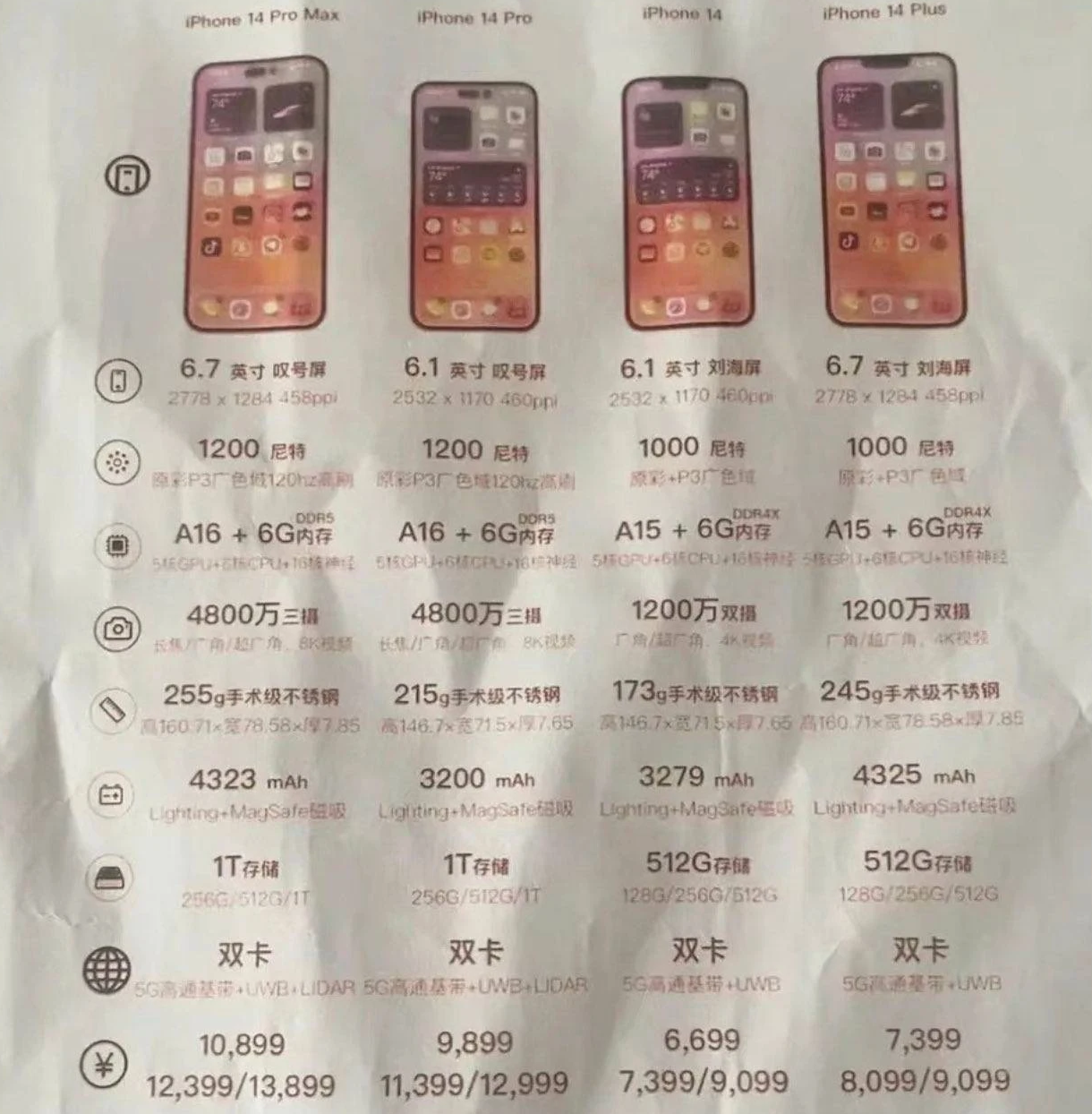 江川苹果14维修分享苹果 iPhone 14 预售价现身 