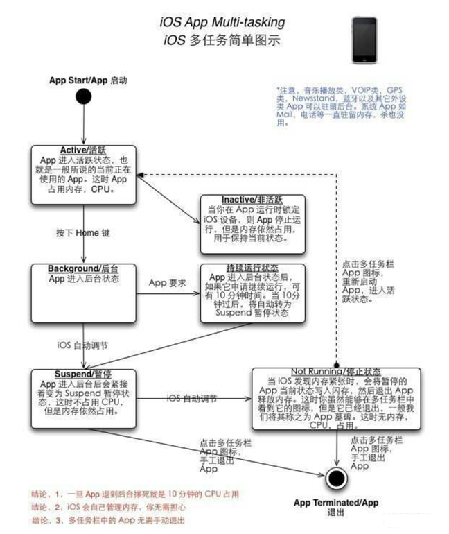 江川苹果手机维修分享iPhone 为什么不加大内存 