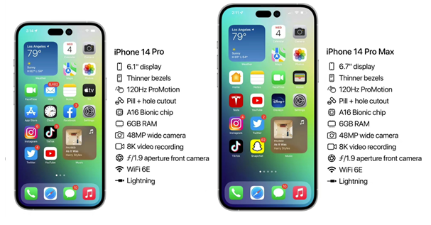江川苹果14维修分享iPhone 14具体参数汇总 