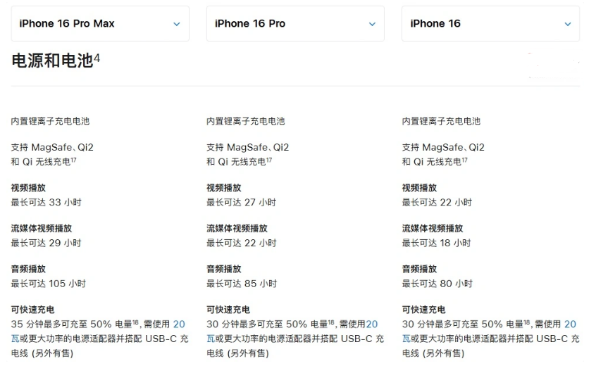 江川苹果手机维修分享 iPhone 16 目前实测充电峰值功率不超过 39W 