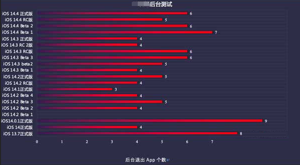 江川苹果手机维修分享iOS14.5beta1续航怎么样 
