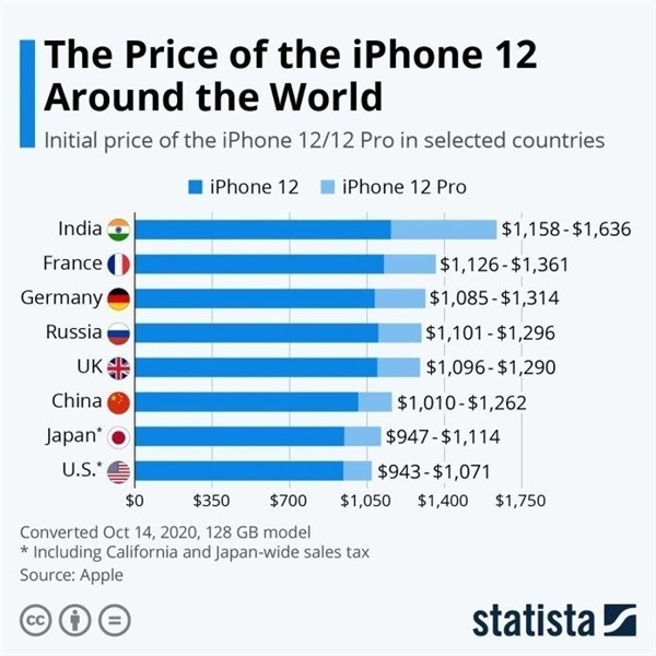 江川苹果手机维修分享哪个购买iPhone 12/12 Pro更便宜 